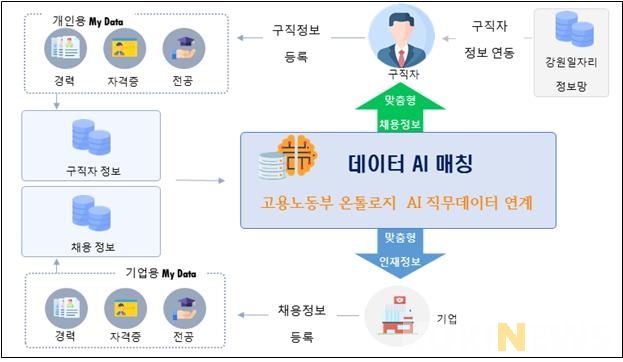 강원도, 실업자 전수관리 프로젝트 추진…고용률 63% 목표