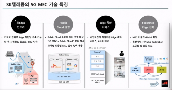 SK텔레콤 웨비나 엣지 나우서 무슨 얘기 오갔을까