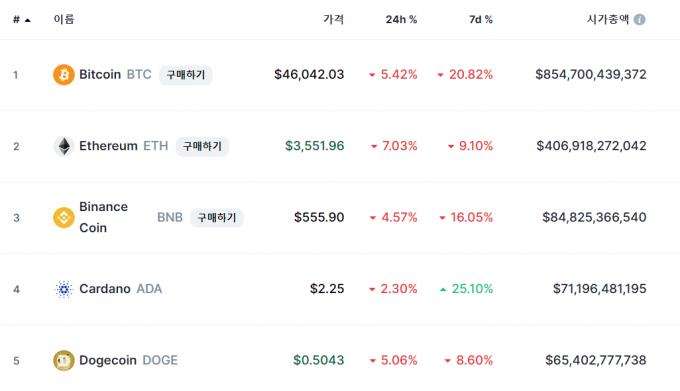 비트디어, 비트코인 927억원 전량 매각 관련자료 1