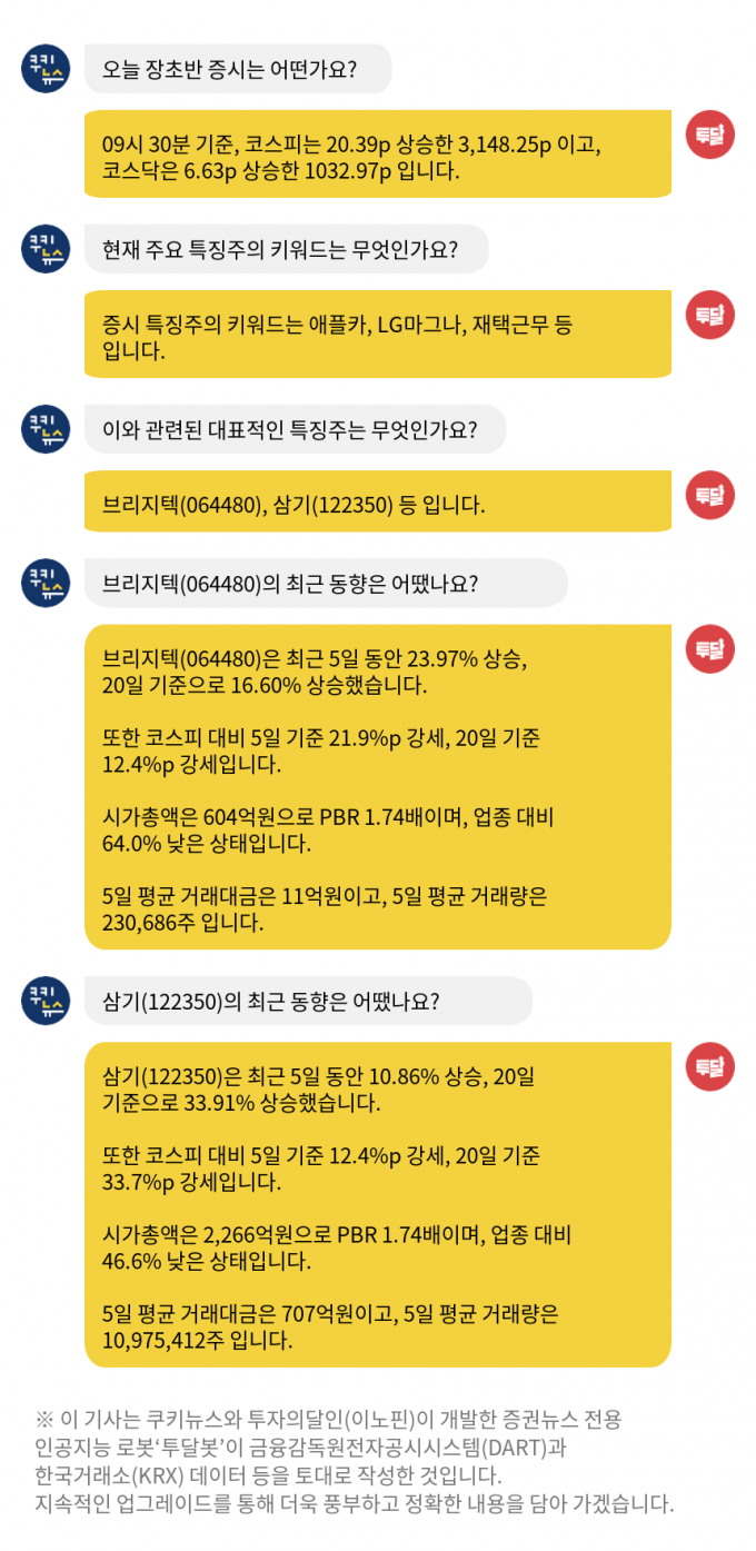 [투달봇 14일 9:30] 장 초반 특징주 인사이트 #애플카 #LG마그나 #재택근무