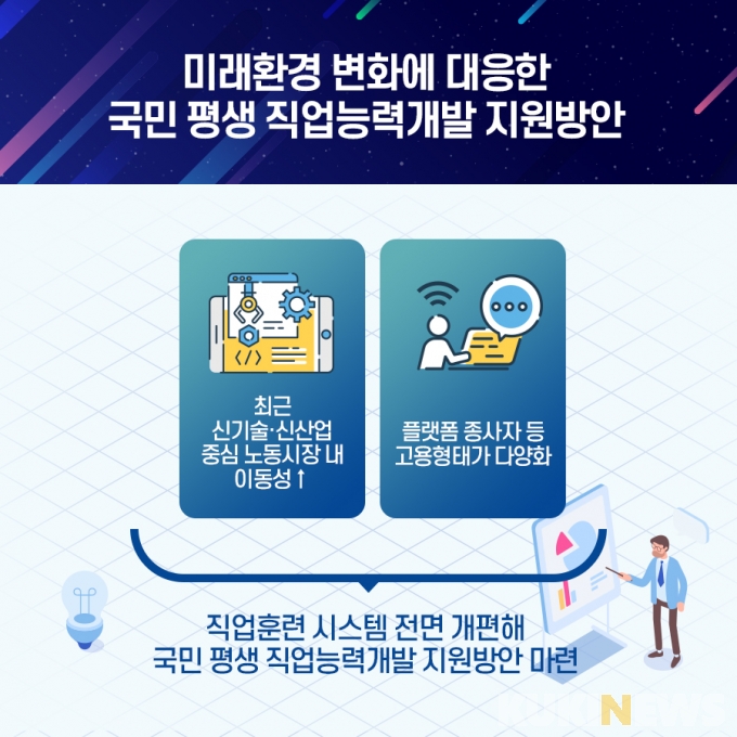 미래환경 변화에 대응한 국민 평생 직업능력개발 지원방안