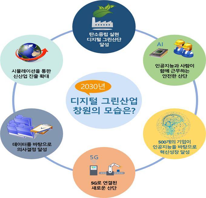 창원특례시, 디지털그린산업 대전환…2025년까지 1조원 집중투자 [창원소식]