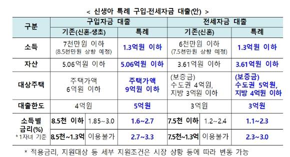 국토부 예산 60.6조…공공주택 보급·신생아 특공 ‘방점’ [2024 예산안]