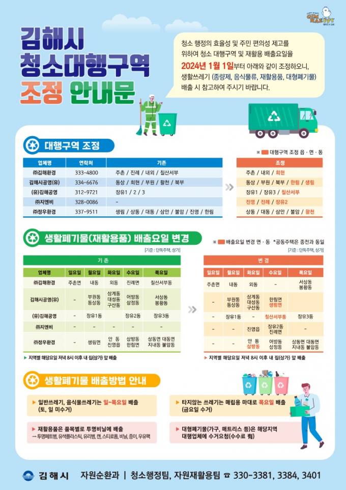 김해시 청소대형 용역 5개 구역으로 조정 운영 [김해소식]