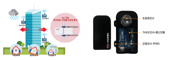 재난분야 디지털시대 전환...시설물 관리 ‘안전블랙박스’ 주목[안전시대]