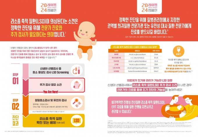 유전 희귀병 ‘리조솜 축적질환’…“선별검사로 조기 진단”