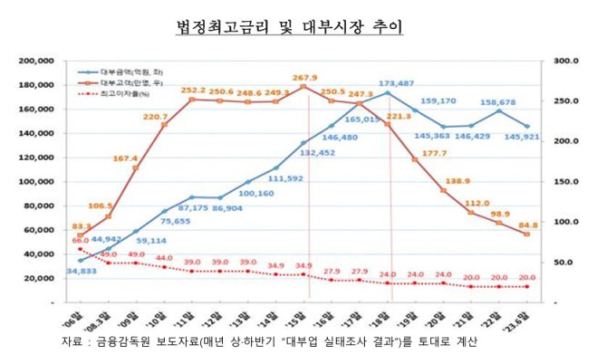 대부금융 관리 ‘강력’ 강화…서민 자금공급 괜찮나