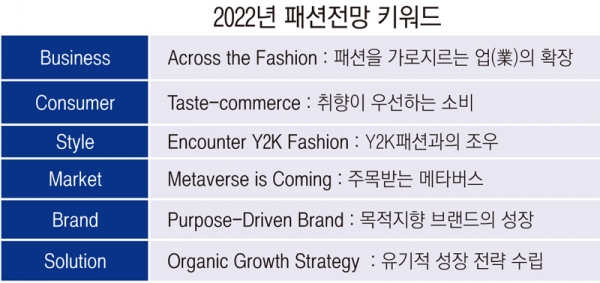 2022패션마켓의 키워드는 아템포(A TEMPO)