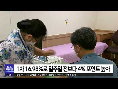 R]백신 접종 속도 붙는다‥ 경북 17%, 전국 평균 상회