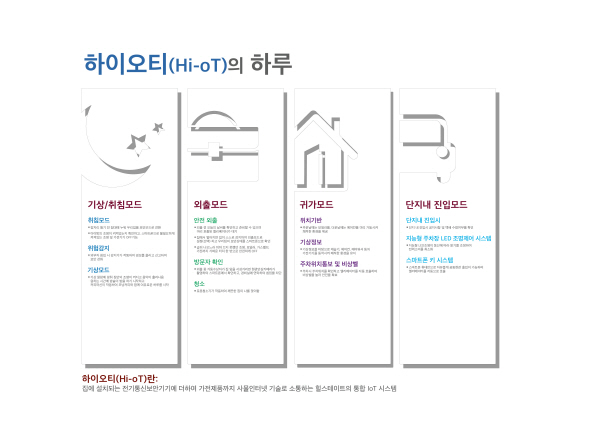 현대건설, 힐스테이트 아티움시티에 하이오티 시스템 도입