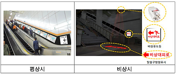 서울도시철도, 비상 유도 DID 광고 국내 최초 도입