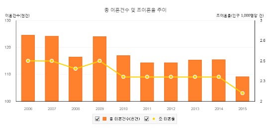 수원시, 위기 가정 지원 위해 수원지방법원과 협력