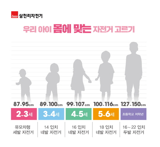 삼천리자전거, 어린이날 맞아 아동용 자전거 구매 팁 소개