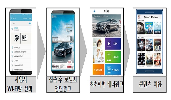 부산교통공사, 모바일 인포테인먼트 광고사업 추진