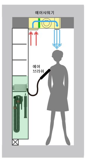 [청정아파트시대] 현대ENG, 실내 미세먼지 획기적 저감 에어샤워 시스템