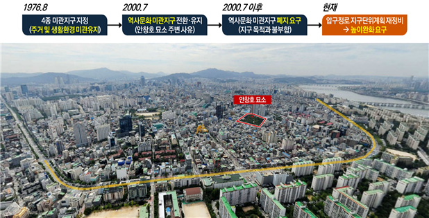 서울시, 토지이용규제 미관지구 53년만에 폐지