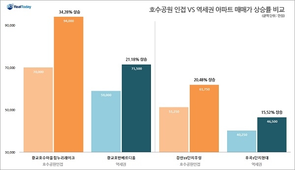 뛰는 역세권 위에 나는 호수공원