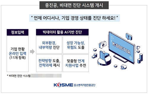 중진공, 중소기업 스마트 헬스케어 비대면 진단 시스템 개시