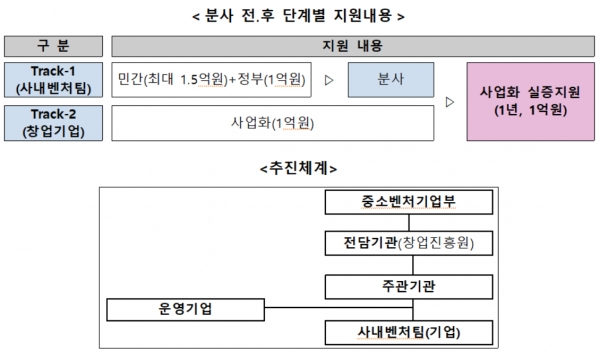 중기부, 사내벤처 육성 주관기관 모집