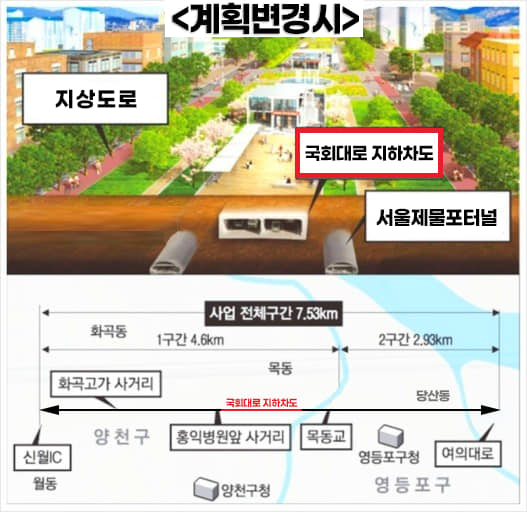 국회대로 지하화 사업, 상부평면 복개(覆蓋)변경 적극 검토