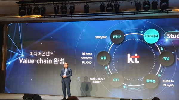 KT, 콘텐츠 사업 본격화…미디어 밸류체인 구축한다