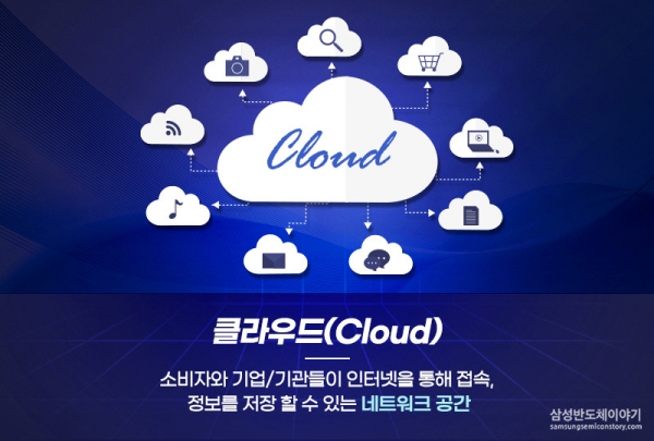 [기획] 4차 산업혁명의 인프라 클라우드, 경쟁 격해진다
