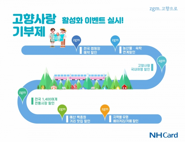 NH농협카드, 하나·모두투어 등 최대 15% 할인