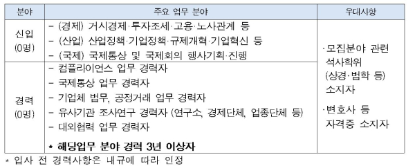 한국경제인협회, 2023년 하반기 공개채용 진행