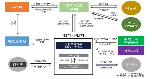 인천 십정2 주거환경개선사업, 뉴스테이로 전환