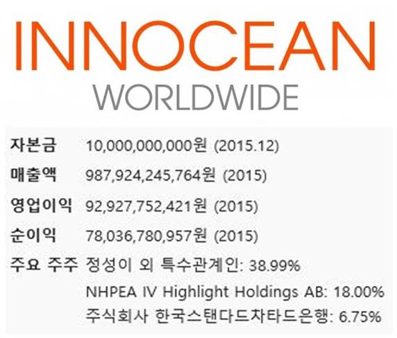 길용우 아들과 백년 가약, 정성이 고문의 이노션 눈길