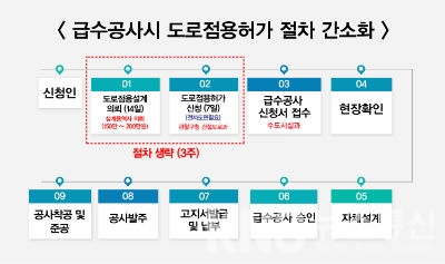 용인시, 내년부터 소규모 급수공사 시 도로 점용 허가