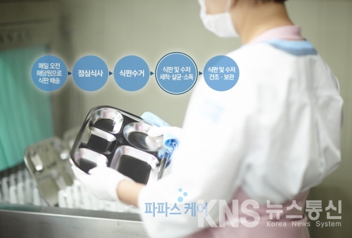 파파스케어, 안심식판 세척 서비스로 세균차단...어린이집 식판 수거부터 배송까지