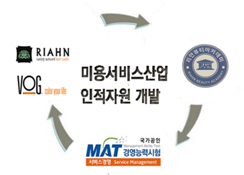 미창조·리안뷰티아카데미·KPC...미용분야 서비스 경영자격 인증 확대