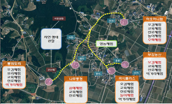 부안군, 부안읍 체험로드 프로그램 개발 최종보고회