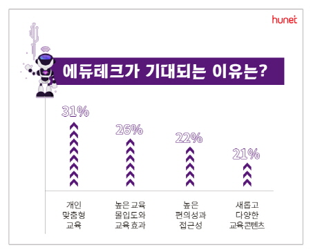 2019 기업교육 트렌드는 빅데이터‧AI 기반 에듀테크