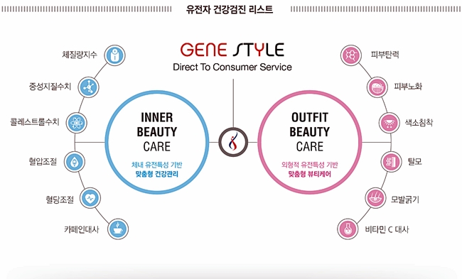 테라젠이텍스, 개인 유전자 분석 서비스 ‘진스타일’ 출시