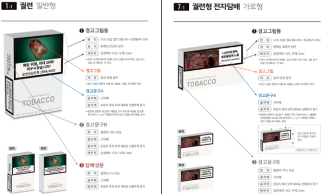 복지부, 전자담배 포함 담뱃갑 경고그림 매뉴얼 개정