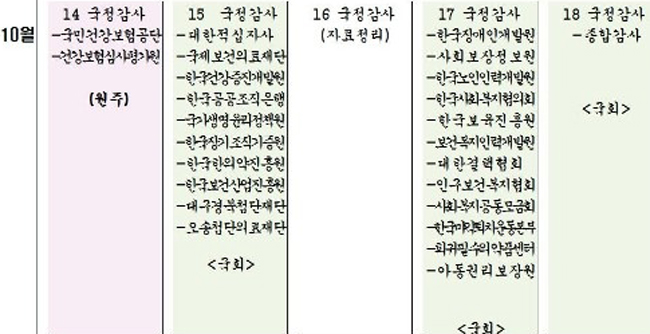 복지부 국정감사 30일·1일…공단·심평원 10월 14일