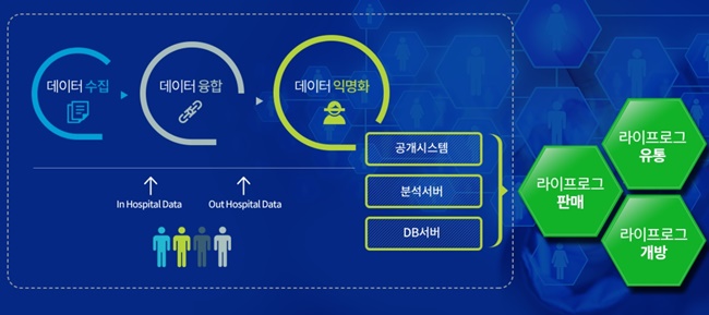 라이프로그 데이터 주목하는 기업들…새로운 시장 열리나