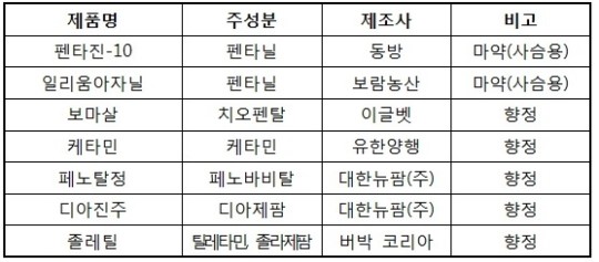 졸레틸 향정 지정..동물병원 마약류 취급상 주의점은