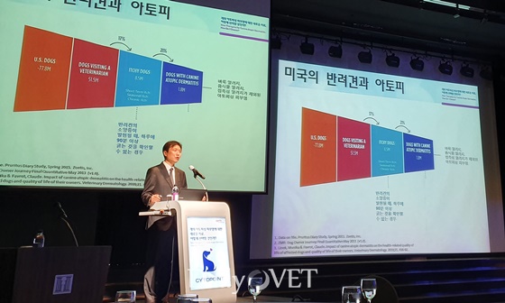 ˝美 동물병원 방문 반려견 환자 중 약 17％ 소양증 가지고 있어˝