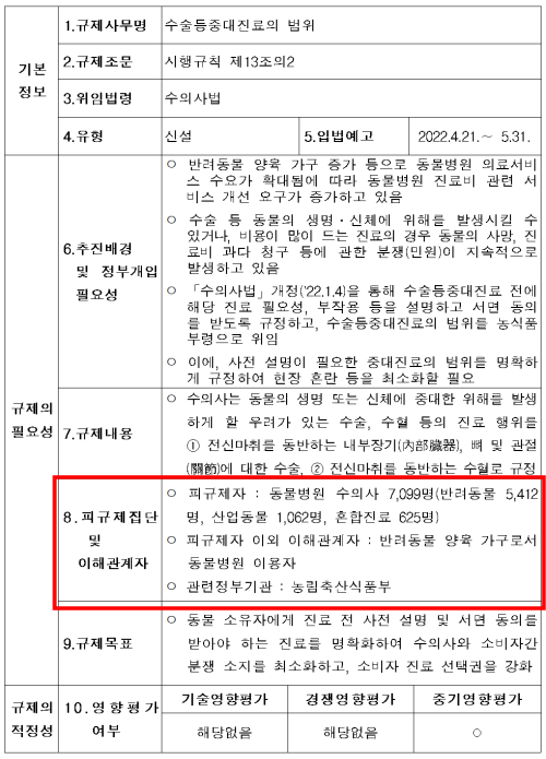 수술 사전동의·진료비 게시, 농장동물 진료에도 의무화됐다？