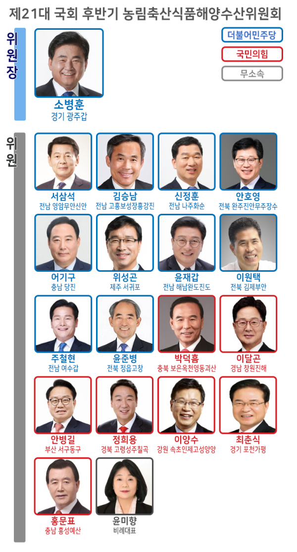 21대 후반기 국회 농해수위 구성‥소병훈 위원장 선출