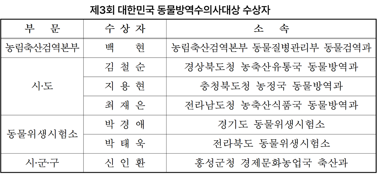 백현 동물검역과장 등 제3회 동물방역수의사대상 수상자 선정