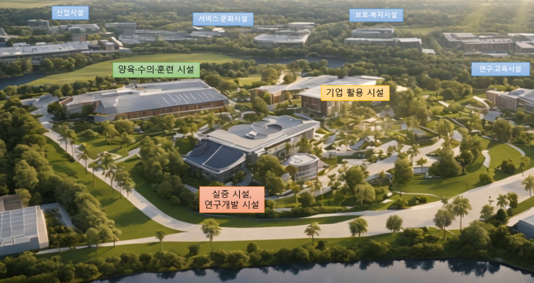 반려동물 용품 개발 실증 ‘원-웰페어 밸리’에 400억 투입