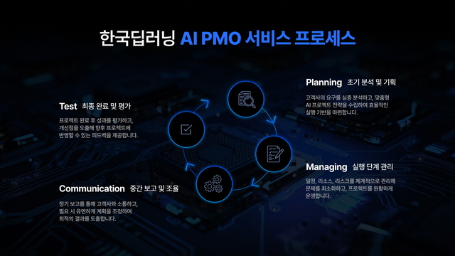 “LLM보다 멀티모달 비전모델” 한국딥러닝, LVM AI에 집중, 꾸준한 성장세