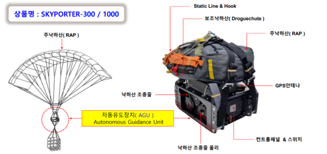 주식회사 라이프써포트, 어썸에어로 지분 및 경영권 확보