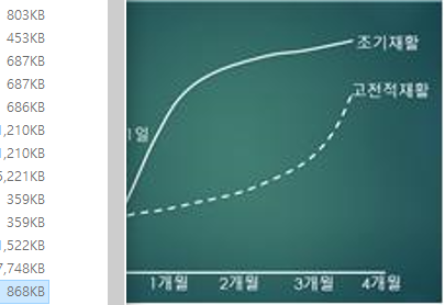 정형외과 수술 후 조기재활의 중요성
