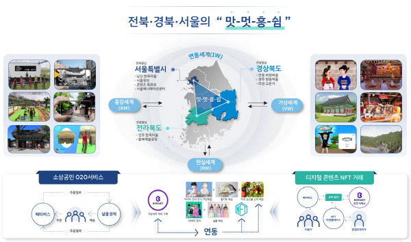전주 한옥마을, 메타버스로 만난다