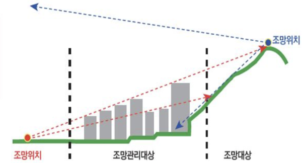 전주시 경관계획 정비 랜드마크→BRT구축 중심가로 초점변경